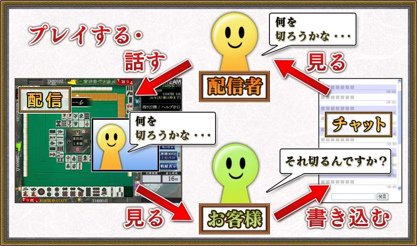 配信イメージ図