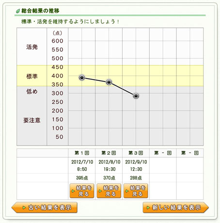 『脳測』画面