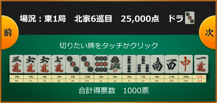 麻雀何切る？牌選択結果