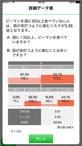 統計データ詳細画面イメージ