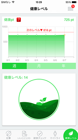 健康レベル画面イメージ