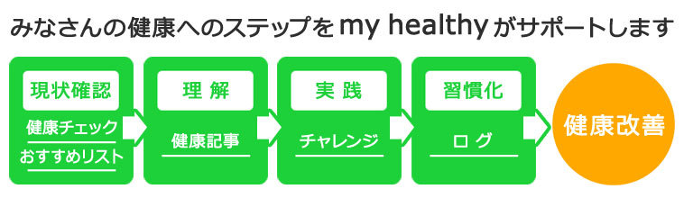 みなさんの健康へのステップをmy healthyがサポートします