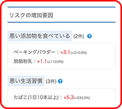 AIカウンセリング結果　リスク増加要因