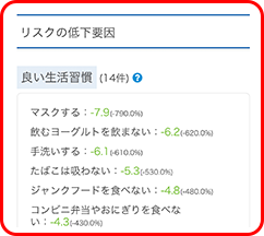 AIカウンセリング結果　リスク低下要因