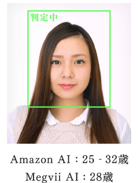 AIによる顔年齢判定