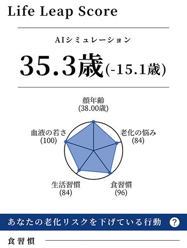 生体年齢をAIが計算