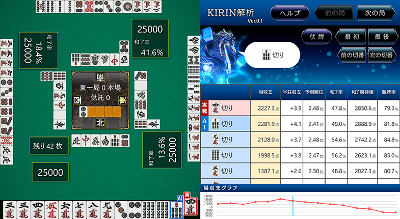 麻雀AI「KIRIN」解析例(1)