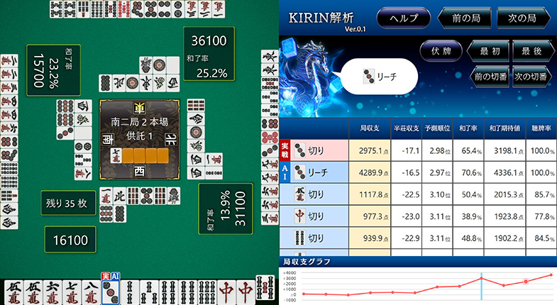 麻雀AI「KIRIN」解析例(2)