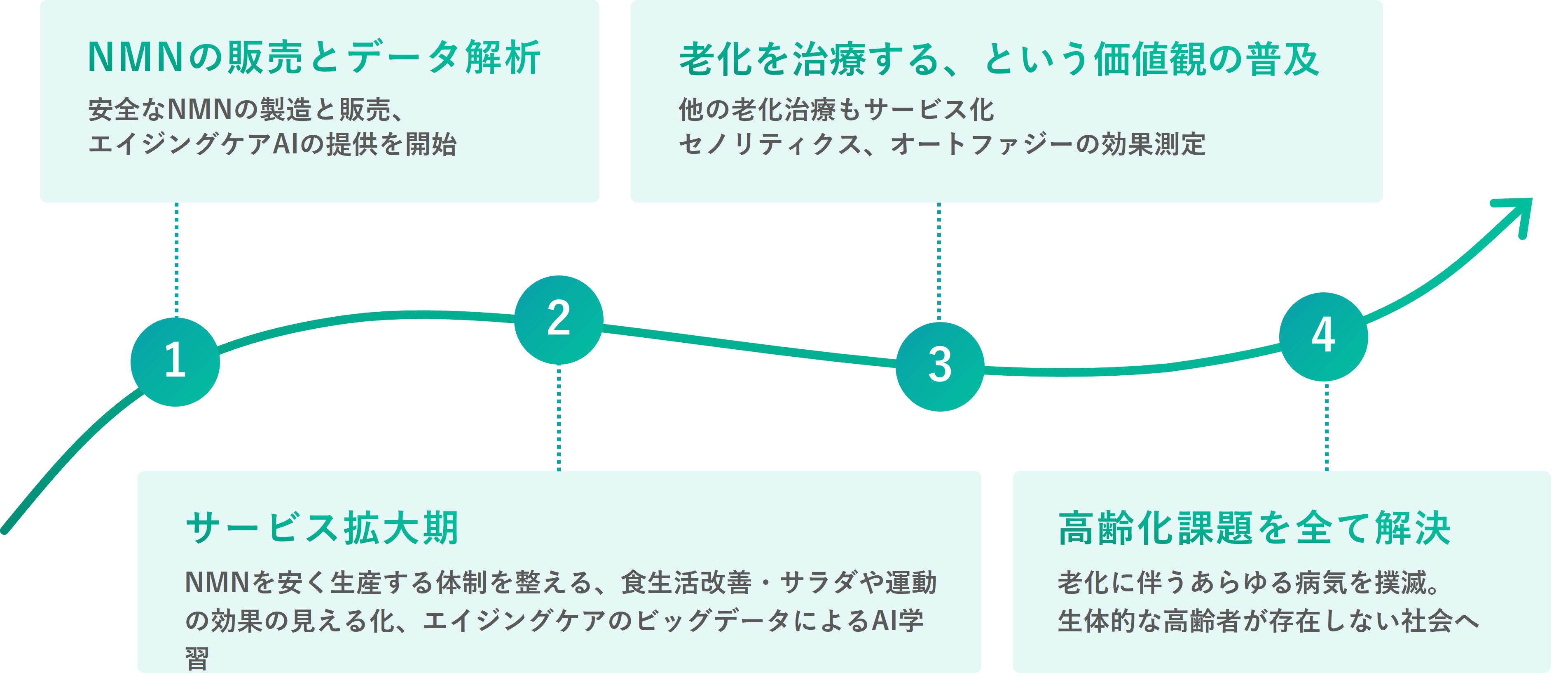 Life LeapのAIとプロジェクトの今後