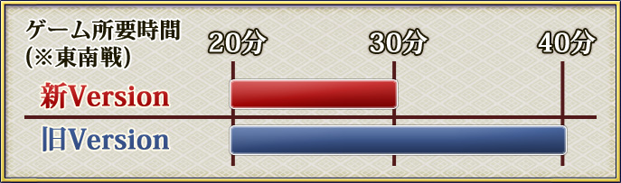 Maru-Jan通信エンジン改良